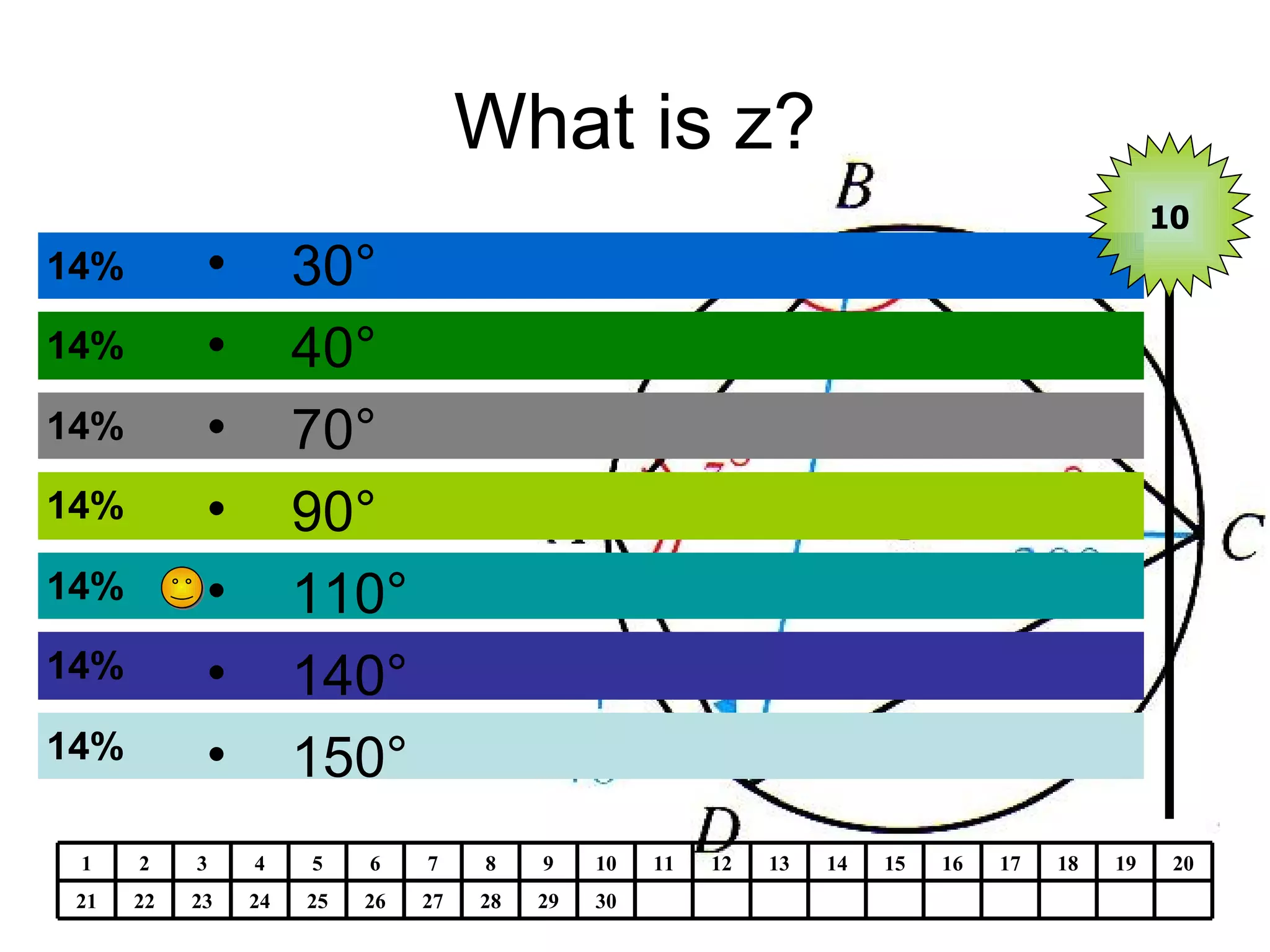 What is z? 30° 40° 70° 90° 110° 140° 150° 10 30 29 28 27 26 25 24 23 22 21 20 19 18 17 16 15 14 13 12 11 10 9 8 7 6 5 4 3 2 1 