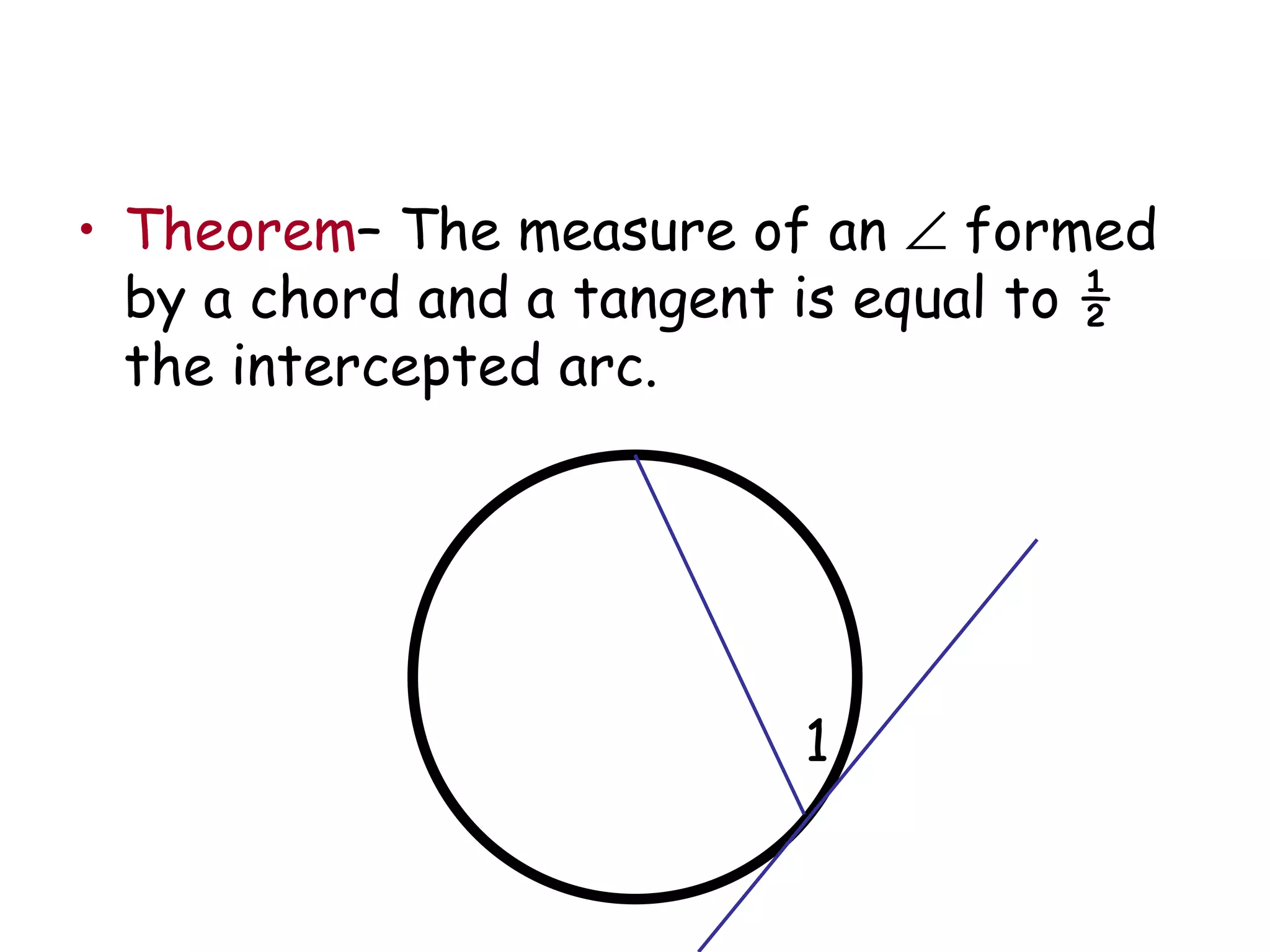 Theorem – The measure of an    formed by a chord and a tangent is equal to ½ the intercepted arc. 1 