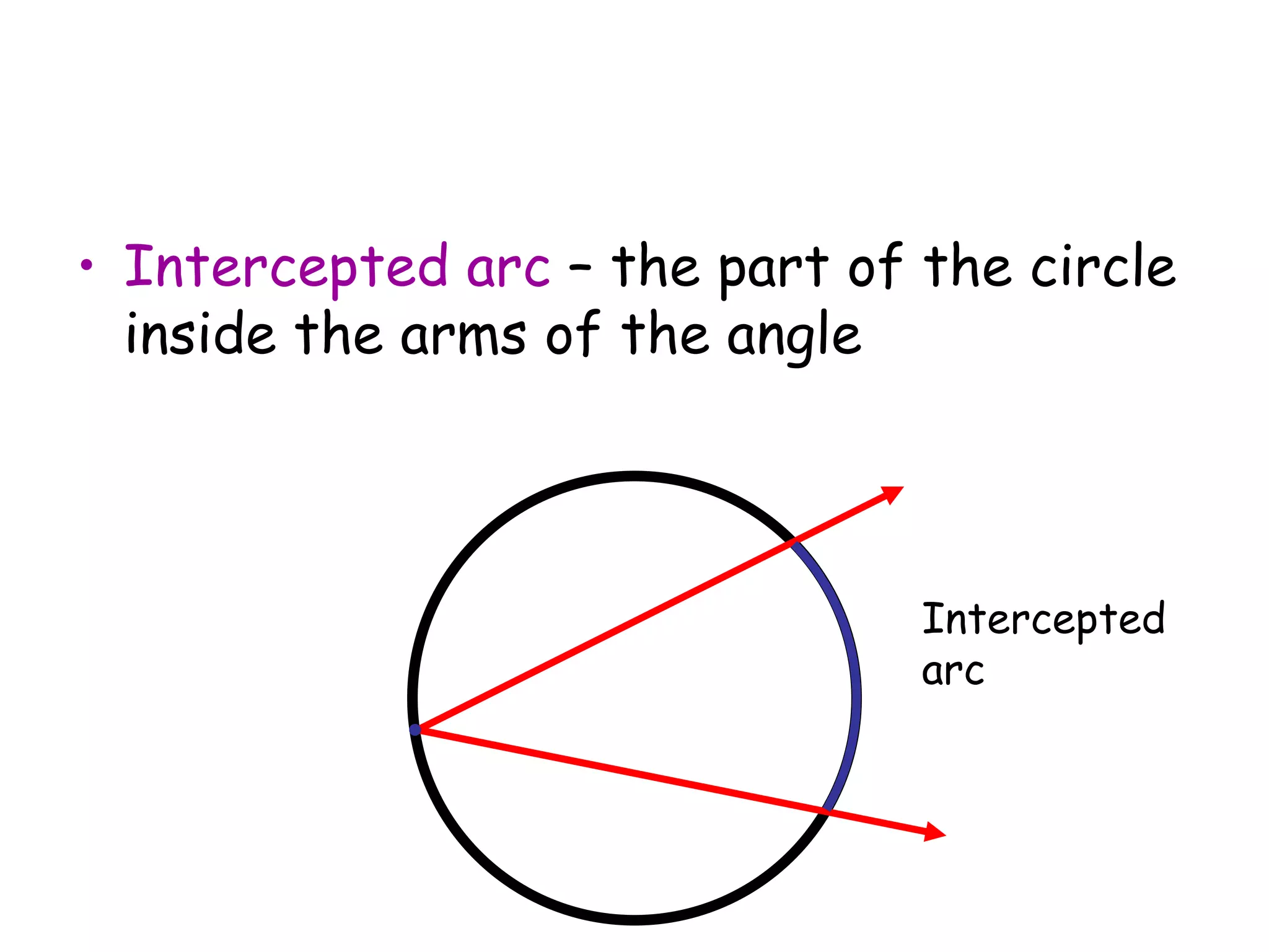 Intercepted arc  – the part of the circle inside the arms of the angle Intercepted arc 