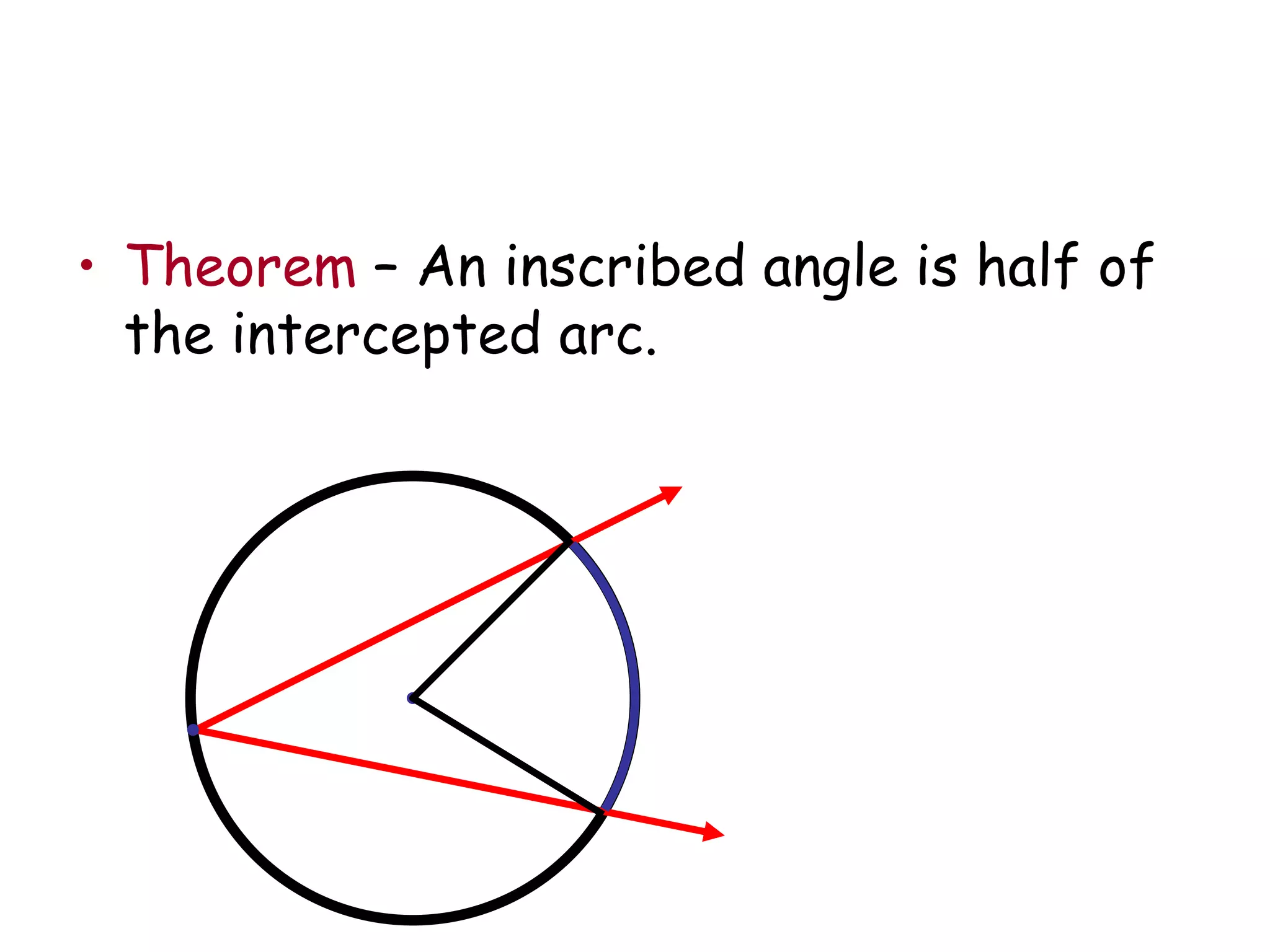 Theorem  – An inscribed angle is half of the intercepted arc. 