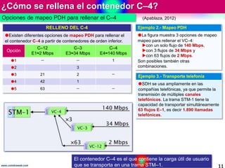 ¿Cómo se rellena el contenedor C–4?
11www.coimbraweb.com
Opciones de mapeo PDH para rellenar el C–4 (Apablaza, 2012)
RELLE...