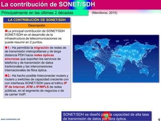 La contribución de SONET/SDH
4www.coimbraweb.com
Principalmente en las últimas 2 décadas (Mendioroz, 2015)
SONET/SDH se di...