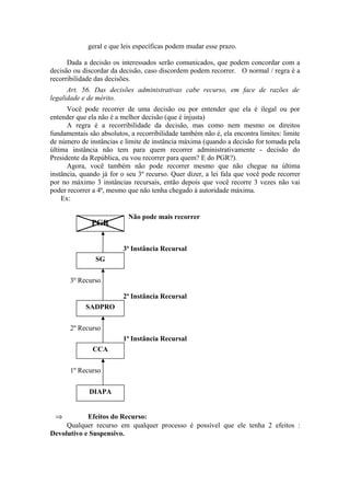 geral e que leis específicas podem mudar esse prazo.
Dada a decisão os interessados serão comunicados, que podem concordar com a
decisão ou discordar da decisão, caso discordem podem recorrer. O normal / regra é a
recorribilidade das decisões.
Art. 56. Das decisões administrativas cabe recurso, em face de razões de
legalidade e de mérito.
Você pode recorrer de uma decisão ou por entender que ela é ilegal ou por
entender que ela não é a melhor decisão (que é injusta)
A regra é a recorribilidade da decisão, mas como nem mesmo os direitos
fundamentais são absolutos, a recorribilidade também não é, ela encontra limites: limite
de número de instâncias e limite de instância máxima (quando a decisão for tomada pela
última instância não tem para quem recorrer administrativamente - decisão do
Presidente da República, eu vou recorrer para quem? E do PGR?).
Agora, você também não pode recorrer mesmo que não chegue na última
instância, quando já for o seu 3º recurso. Quer dizer, a lei fala que você pode recorrer
por no máximo 3 instâncias recursais, então depois que você recorre 3 vezes não vai
poder recorrer a 4ª, mesmo que não tenha chegado à autoridade máxima.
Ex:
⇒ Efeitos do Recurso:
Qualquer recurso em qualquer processo é possível que ele tenha 2 efeitos :
Devolutivo e Suspensivo.
Não pode mais recorrer
2º Recurso
1ª Instância Recursal
2ª Instância Recursal
3ª Instância Recursal
DIAPA
CCA
SADPRO
SG
PGR
1º Recurso
3º Recurso
 