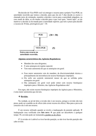 Da decisão do Vice-PGR você vai entregar o recurso para o próprio Vice-PGR, na
autoridade recorrida que tomou a decisão, para que ela em 5 dias decida se exerce o
chamado juízo de retratação, mantém a decisão e envia para a autoridade julgadora, ou
caso mude de idéia, se ela mudar a decisão para o que você quer, "morre aqui", se ela
mantiver a decisão aí ela manda para a autoridade superior, que terá o prazo para decidir
o recurso de 30 dias, prorrogáveis por + 30.
Algumas características das Agências Reguladoras:
• Mandato dos seus dirigentes;
• É uma autarquia em regime especial;
• Tem mais autonomia do que as autarquias em geral.
⇒ Essa maior autonomia vem do mandato, da discricionariedade técnica e
principalmente da inexistência de recurso hierárquico impróprio.
⇒ Ela sofre um controle ministerial menor do que as sofridas pelas
autarquias em geral.
⇒ Das autarquias em geral você pode entrar com recurso hierárquico
impróprio para o Ministro, das Agências Reguladoras não!
Em regra, não existe recurso hierárquico impróprio da Agência para o Ministério,
é uma maior autonomia que ela tem.
 Revisão:
Na verdade, ao pé da letra a revisão não é um recurso, porque a revisão não tem
prazo, pode ser a pedido ou de ofício (não existe recurso de ofício). Mas para a prova de
concurso ela é sim um recurso.
É um recurso utilizado quando se revele a inadequação da punição aplicada 
inadequação essa verificada com fato novo  que pode ser descoberto a qualquer
tempo  a revisão pode ser instaurada a pedido ou de ofício.
1º A revisão só é cabível se tiver havido punição, se não tiver havido punição não
cabe revisão.
Entra com recurso na
autoridade recorrida.
(5)
(30 + 30)
VICE-PGR
PGR
 