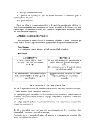 III - não agir de modo temerário;
IV - prestar as informações que lhe forem solicitadas e colaborar para o
esclarecimento dos fatos.
"São quase intuitivos"
Quem vai julgar o processo administrativo é a própria administração pública, por
meio de uma autoridade, essa autoridade tem que ser imparcial, o devido processo legal
é a busca pela decisão materialmente justa (razoável e proporcional, motivada e tomada
por uma autoridade imparcial).
6. IMPEDIMENTOS E SUSPEIÇÕES
Para assegurar a imparcialidade da autoridade julgadora existem 2 institutos que
visam tirar do processo aquela autoridade que não tenha a imparcialidade necessária.
Semelhanças:
Ambos visam a garantir a imparcialidade da autoridade julgadora.
Diferenças:
IMPEDIMENTO SUSPEIÇÃO
- É algo objetivo (objeto / fatos).
(Você prova com fatos, documentos,
por A + B)
- É algo subjetivo (sujeito, tem que olhar a
cabeça do sujeito, para ver a intenção
dele).
(É o sentimento, deriva de amizade íntima
ou inimizade capital).
- No Impedimento a autoridade é obrigada
a se declarar impedida de ofício, pois é
algo objetivo.
- Pode ser declarada de ofício, não tem a
obrigação, cabe à parte suscitar essa
suspeição.
DOS IMPEDIMENTOS E DA SUSPEIÇÃO
Art. 18. É impedido de atuar em processo administrativo o servidor ou autoridade que:
I - tenha interesse direto ou indireto na matéria;
II - tenha participado ou venha a participar como perito, testemunha ou representante,
ou se tais situações ocorrem quanto ao cônjuge, companheiro ou parente e afins até o
terceiro grau;
III - esteja litigando judicial ou administrativamente com o interessado ou respectivo
cônjuge ou companheiro.
Art. 19. A autoridade ou servidor que incorrer em impedimento deve comunicar o fato
à autoridade competente, abstendo-se de atuar.
Parágrafo único. A omissão do dever de comunicar o impedimento constitui falta
grave, para efeitos disciplinares.
 