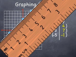 Graphing Equations

                +   4
                x    y
              (0     4)
              (3     7)
              (-5   -1 )
 