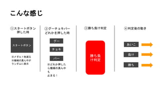 こんな感じ 
スタートボタン 
※メダル１枚減る 
※機械の真ん中が 
ランダムに表示 
グー 
チョキ 
パー 
※どれか押した 
ら機械の真ん中 
も 
止まる！ 
①スタートボタン 
押した時 
②グーチョキパー 
どれかを押した時 
③勝ち負け判定 
勝ち負 
け判定 
④判定後の動き 
あいこ 
負け 
勝ち 
 