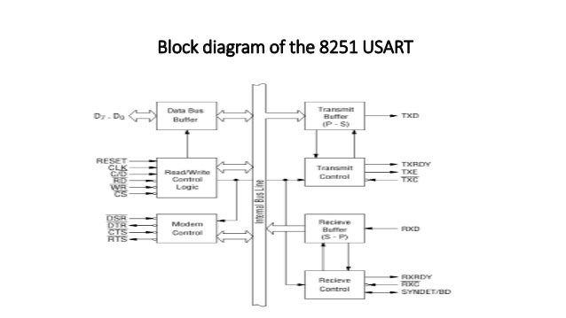 8251 USART