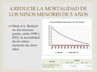 
 Meta 4.A. Reducir
en dos terceras
partes, entre 1990 y
2015, la mortalidad
de los niños
menores de cinco
años
4.REDUCIR LA MORTALIDAD DE
LOS NIÑOS MENORES DE 5 AÑOS
 