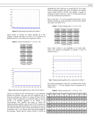 Figura 5. Representación gráfica de la tabla 5
Ahora tómese el extremo de valores grandes de k. Por
ejemplo, se puede usar para k el valor 3.3 y el inicial de la
población de 0.6. Así se obtienen los siguientes valores:
Tabla 6. Valores iniciales de k = 3.3 y Po = 0.6
0.6000 0.7920
0.5436 0.8187
0.4898 0.8247
0.4772 0.8233
0.4801 0.8237
0.4792 0.8236
0.4795 0.8236
0.4794 0.8236
0.4794 0.8236
Fuente: el autor
Fig. 6. Representación gráfica de los valores de la Tabla 6
Ahora no se obtiene un solo valor final que se vaya repitiendo
período tras período, sino que tiene dos tendencias que se
observan claramente en Tabla 6: los valores 0.8236 y 0.4794.
Es decir, ahora la población en un período tendrá el valor de
0.4794 y el período siguiente el de 0.8236 y así
sucesivamente. Esto significa que ahora se tienen dos
tendencias finales posibles y que el valor 0.4794 se alcanza no
cada período sino cada dos períodos. Lo mismo ocurre con el
otro valor de 0.8236. Es decir, el ciclo ahora dobló su valor de
un período a dos, o sea, aparece ahora una secuencialidad de
dos períodos. Nótese que los valores 0.8236 y 0.4794 no
dependen del valor inicial que se escogió para P0. Si en lugar
de 0.6 se hubiera tomado otro valor, se llegaría a los mismos
valores finales 0.8236 y 0.4794; esto siempre y cuando se
mantenga el mismo valor de k, o sea 3.3. Se dice entonces que
se está en condiciones de período dos.
Para el valor de k = 3.5, con la condición inicial de P0 = 0.6 se
obtienen, después de varias iteraciones, no dos valores finales
sino cuatro, ver Tabla 7 [11].
Tabla 7. Valores iniciales de k = 3.5 y Po = 0.6
0.6000 0.8400 0.4704 0.8719
0.3908 0.8333 0.4862 0.8743
0.3846 0.8284 0.4976 0.8750
0.3829 0.8270 0.5008 0.8750
0.3828 0.8269 0.5009 0.8750
0.3828 0.8269 0.5009 0.8750
0.3828 0.8269 0.5009 0.8750
Fuente: El autor
Estos cuatro valores se van repitiendo, en el orden dado.
Ahora esta secuencia corresponde al período 4 como se
muestra en Fig. 7.
Fig. 7. Representación gráfica de los valores de la Tabla 7.
Si se sigue aumentando el valor de k, se obtienen ocho valores
finales. Para k = 3.55 por ejemplo, éstos se muestran en la
Tabla 8 [11].
Tabla 8. Valores iniciales de k = 3.55 y Po = 0.6
0.600
0
0.852
0
0.447
6
0.877
8
0.380
9
0.837
1
0.484
0
0.886
6
0.356
9
0.814
8
0.535
6
0.883
0
0.366
8
0.824
5
0.513
8
0.886
8
0.356
3
0.814
2
0.537
1
0.882
6
0.367
8
0.825
4
0.511
5
0.887
0
0.355
7
0.813
6
0.538
3
0.882
3
0.368
7
0.826
3
0.509
5
0.887
2
0.355
3
0.813
2
0.539
3
0.882
0
0.369
4
0.826
9
0.508
0
0.887
3
0.355
1
0.812
9
0.539
8
0.881
9
0.369
8
0.827
4
0.507
1
0.887
3
0 10 20 30 40 50 60 70 80 90 100
0
0.05
0.1
0.15
0.2
0.25
0.3
0.35
0 10 20 30 40 50 60 70 80 90 100
0.45
0.5
0.55
0.6
0.65
0.7
0.75
0.8
0.85
0.9
0 10 20 30 40 50 60 70 80 90 100
0.3
0.4
0.5
0.6
0.7
0.8
0.9
1
PABÓN
 