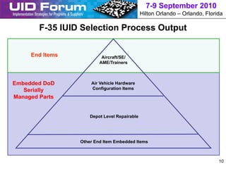 7-9 September 2010
                                              Hilton Orlando – Orlando, Florida

        F-35 IUID Selection Process Output

     End Items            Aircraft/SE/
                         AME/Trainers



Embedded DoD         Air Vehicle Hardware
   Serially          Configuration Items

Managed Parts


                     Depot Level Repairable




                 Other End Item Embedded Items



                                                                             10
 