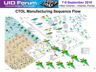 7-9 September 2010
                                                                                                                                                                                                                                                                               Hilton Orlando – Orlando, Florida

                                                 CTOL Manufacturing Sequence Flow
                                                                                                                                                                                                                                                                                                                                                                                   J291                  J294
                                                                                                                                                                                                                                                                                                                                                                                SIDE PANEL          AFT EQUIPMENT
                                                                                                                                                                                                                                                                                                                                                                               LH ASSEMBLY          BAY ASSEMBLY
                                                                         J712                                                                                                                                                                                             ENGINE                      J475
                                                                                                                J714
                                                                      FLAPERONS                                                                                             UPPER WING                                   Wing to                                          NACELL
                        J353                                                                                 FIXED TIP                                                                                                                                                                           INNER WING
                                                                                                                                                                               SKINS                                      Body                                               E                                                                                 J292
                 CENTER FUSELAGE                                                                                                                                                                                                                                                               MODULE 2 FS496-                                                                                     J293
                                                                                                                                                                                                                         Fairings                                          SKINS                                                                            SIDE PANEL
                 L/H DUCT ASSEMBLY                                                                                                                                                      LOWER WING                                                          J480                                     556                        J280                                                       FORWARD EQUIPMENT
          J354                                                                                                                                                                                                                                                                                                                                             RH ASSEMBLY
                                                                                                                                                                                           SKINS                                                                                               SUBSTRUCTURE                     MILL                                                          BAY ASSEMBLY
   CENTER FUSELAGE                                                                                                                                                                                                                              INNER WING
                                                                                                                                                                                                                                                                                              BUILD-UP; Auto-drill;         UNDERSTRUCT
   R/H DUCT ASSEMBLY                                                                                                                                                                                                                        MODULE 1 FS425-472                                                                                                                  J290
                                                                                                                                                                                                                                                                                                NACELLE SKIN                    URE
                                                                                                                                                                                                                                              SUBSTRUCTURE                                                                                                                COMPONENT MATE
                                                                                                                                                                                                                   J461 (LH) / J462 (RH)                                                            INSTL                                                            & MOLDABLE SHIM APPLICATION
                                                                                                                                                J440                                                                                         BUILD-UP; Auto-drill;
                                                                                                                                                                                                                                                                                                                                           J270
                                            INLET LIPS                               J711                                                                                                                      OUTER WING SUBSTRUCTURE NACELLE SKIN INSTL                                                                            TEMPORARY SKIN
                                                                                                                                             DEBURR
                                                                                   LEADING                                                                                                                   BUILD-UP; AUTODRILL UPPER AND
                                                                                                                                       STRUCTURE, INSTALL                                                                                                                                                                             INSTALLATION &
             J355                                                                 EDGE FLAPS                                                                                                                    LOWER SKINS; INSTL WTBF
                                                                                                                                         SPLICE AREA NUT                                                                                                                                                                                AUTODRILL
         CENTER TANK                                                                                                                                                                                           DETAILS; FINAL INSTL LOWER
                                                                                                                                        PLATES; FUEL SEAL;                                                                                                                                                                                                                      COCKPIT
          STRUCTURE                                                                                                                                                                                           WING SKINS;INSTL NUTPLATES;                                 Upper/Lower
           ASSEMBL                                                                                                                                                                                            FUEL SEAL; FINAL INSTL & TEST                                                               J470                                                                  FLOORS
                                                                                                                                                                                                                                                                            Straps                                                                           J260
     (No SWBS Number for            J351                                                                                                                                                                          CONDUITS, BAY PAINT
                                                                                                                                                                                                                                                                                               INNER WING MODULE 1                                         FLOOR &
     AF-14 and on per CR- FS 270-365 CENTER TANK                                                                                                                                                                                                                                                 & 2 ASSY; NACELLE                                        CONSOLE
           013699)              STRUCTURE,                                                                                                                                                                                                                                                      SPLICE INSTL; DRILL &                                   INSTALLATION
                            BRACKETS & SYSTE                                                                                                                                J430
                                                                                                                                                                                                                                                                                               INSTL UPPER & LOWER
                                                              J350                                                                                                                                                                                   J460                                       ACCESS STRAPS AND
                                                                                                                                                                   SUBSYSTEMS & EQUIPMENT                                                                                                                                                                                    J250
                                                    FS 270-425 UPPER MATE                                                                                            INSTL COMPLETION &                                                       OUTER WING TO INNER                               FIXED SKIN; DRILL I&R                                                      BAY PAINT
                                                           ASSEMBLY                                           •   ARRESTING GEAR ACTUATOR                              FUNCTIONAL TEST                                                          WING MATE; SUB-                                    HOLE PATTERNS;
                                                       AFT DUCT & TANK                                                                                                                                                                                                                                                                              J240
                                                                                                              •   AVIONICS RACKS                                                                                                                 FRAME INSTL;                                     INSTL NUTPLATES;
                                                                                                                                                                                                                                                                                                                                                 TUBE & WIRE
                                                                                                              •   HEAT EXCHANGERS                                                                                                               REMAINING WTBF                                  FUEL SEAL; BAY PAINT
                              J356                                     J345                                                                                                                                                                                                                                                                     HARNESS INSTL                            EODAS
                                                                                                              •   IN FLIGHT REFUEL RECEPTICLE)                                                                                                   DETAILS INSTL;
                           FS 365-425                              AUTODRILL,
                                                                                                              •   IN FLIGHT REFUEL RECEPTICLE DOOR                                                                                             PARTIAL SYS INSTL
                           AFT DUCT                                 NUTPLATE
                                                                                                                  ACTUATORS
                           STRUCTUR                               INSTALLATION
                                                                                                       •          OBIGGS                                                                                                                                                J450                             FWD                                                           J230
                                                                DOOR RIGGING, SEAL                                                                                                                                                                                                                                                   J200
           UPPER SKIN                                                                                  •          PAO PUMP RESERVOIR                                                                                                                                                                   FUSELAGE                                                        SKIN &
                                                                      & TEST                                                                                                                                                                                     DRILL SPLICE AREA;                                           FORWARD FUSELAGE
            PANELS &                                                                                   •          WEAPON BAY DOOR CONTROLLERS                                                                                                                                                           LOOSE                                                          SYSTEMS
             ACCESS                                                                                    •          WEAPON BAY DOOR POWER DRIVE UNIT                                                                                                            BORE MLG & DRAG LINK;                                           ASSEMBLY COMPLETE                        INSTALLATIO
                                                                                              J330                                                                                                                                                                                                    COMPONENT                                                                                           FORWARD
             PANELS                                                                                    •          EODAS                                                                                                                                       FINAL PREP UPPER WING                        S                                                           N
                                                                                      STRUCTURE COMPLETE,                                                                                                                                                               SKINS                                                                                                                            FUSELAGE
                                                                                         SKINS & DOORS                                                                                                                                                                                                                                                                                                   NLG DOORS
                                               J341, J342,                                INSTALLATION
                                                   J343
                                                                                                                                                                                                                                                                                                                                                                                            J220
                                                FS 365-425                       J570                                                                                                                                                                                            NOSE LANDING GEAR                                                                                   FINAL SYSTEMS AND
                                             LOWER CTR FUS                    R/H BOOM
                                             SUBASSEMBLIES                ASSEMBLE, SHIM
                                                                                                                   J320                                                                                                 J420                                                                                                                                                          FUNCTIONAL TEST
                                                 (No SWBS                                                  SYSTEMS INSTALLATION
                   IFRR DOORS                                                  & DRILL                                                                                                                      Final Install Fixed Upper Skins
                                             Numbers for AF-8     J560    SUBSTRUCTURE,
                                                                                                                 & TEST
                                              and on per CR-                                                                                                                                                 & Fuel Covers; Install Fixed
                                                  013699)      R/H BOOM     MC EEE JOINTS                                                                                                                    Wing Tip Edges & Fairings;                      MAIN LANDING GEAR
    GUN VENT                                                 UPPER / LOWER                                                             J310                                                                 Wing Exterior; Combined Fuel                                                                         CM DOORS                                                                                               ACCESS PANELS
      DOOR                                                  SURFACES MILL /                                                     DOOR CLOSE-OUT                                                              Tank Leak Test; LE Actuators                                                                                                                                                                                   & DOORS
                                                                                                       J571
                                                   J550          DRILL                                                           & FINAL INSPECT
                                                                                                    L/H BOOM                                                                                                                                                                                                                                                                                                      J210
                                                R/H BOOM         (FOG)
                                                                                                    ASSEMBLE,                                                                                                                                                                                                                                                                                                FINAL FINISHES
                                              DEBURR, WET                                                                                         J300                                                                                                                                                                                                   (CTOL/CV)
                                      J540                                                         SHIM & DRILL
                                   R/H BOOM    ASSEMBLE                                           SUBSTRUCTUR                               CENTER FUSELAGE                                                                                                                                   WEAPONS BAY
                                                                                     J561               E,                                 ASSEMBLY COMPLETE                                                                                                                                                                                                J834
                                  COMPLETE                                                                                                                                                                                                                                                       DOORS
                                                                                 L/H BOOM         MC EEE JOINTS                                  & SHIP                                                                                                                                                                                                   CANOPY
                                  UPPER SKIN                                                                                                                                                                                                                   MLG
                       J530                                                    UPPER / LOWER                                                                                                                                                                                     • MLG CHINES                                                             BUILD-UP
                                   INSTALL &                                                                                                             CENTER                                                                                             CLOSE-OUT
                    RH BOOM                                                    SURFACES MILL                                                                                                                                                                                     • FUSELAGE FAIRINGS
                                     PAINT                                                                                                              FUSELAGE                                                                                             PANELS
                     INSTALL                                             J551      / DRILL
                                INTERNAL BAYS                                                                                                            LOOSE
                   SYSTEMS &                                          L/H BOOM      (FOG)                                                                                                                                                                                                                             MAIN LANDING
                                                                                                                                                       COMPONENT                                                                                                   • ADVANCED ESA RADAR                                                                                      ARRESTING GEAR
                   TEST FLUID                                       DEBURR, WET                                                                                                                                                                                                                                       GEAR DOORS
                                                           J541                                                                                             S                       J862                                                                                                                                                                                         DOORS
                    SYSTEMS                                          ASSEMBLE                                                                                                                                                                                      • EOTS                             GUN
                                                        L/H BOOM                                                                                                               AFT FUSELAGE
                                                                                                                                                                                                                                                                                     • DMC COMPUTER
                                                       COMPLETE                                                                                                                FINAL FINISHES
                                                                                                                J500                                                                                                                                                                 • VMC COMPUTER
                                                       UPPER SKIN                                                                                                                                            J860                                                                    • 28V CONVERTERS
                                                                                                           AFT FUSELAGE                                                                                    FUSELAGE
                                                        INSTALL &                                                                                                                                                                                                                    • 28V & 270V BATTERIES                                             ARRESTING GEAR
                                           J531                                                            PREP FOR SHIP                                                                                  STRUCTURE
                                                          PAINT                                                                                                                                                                                                                      • AILERON ACTUATORS
                                         LH BOOM                                                             AND SHIP                                                                                        MATE
        J511                                            INTERNAL                                                                                                                                                                                                                     • FLAPERON ACTUATORS
                                         INSTALL          BAYS                                    J515
     TAIL HOOK                       SYSTEMS & TEST                                                                                                                                                                                                                                  • IPP TURBOMACHINE                                NOSE RADOME
    AND TRESSLE                                                               J520             EXTERNAL                                                                                                                                                                              • RUDDER ACTUATORS
                                      FLUID SYSTEMS                                             FINISHES                        J753
     ASSEMBLY                                                                BOOM                                                                                                                                                                                                    • H/T ACTUATORS
                                                                         STRUCTURAL                                         VERTICAL TAIL
     (CTOL, CV)                                                                                                                                                                             VERTICAL TAIL                                                                            • FIRE EXTINGUISHERS
                                                                         MATE, INSTALL                                      & RUDDER TIPS                                                                                                                                                                               EJECTION
                                                                                                                                                                    J851                 ASSEMBLY COMPLETE                                                                           • FLAPERON E/Us
                                                                                                                                                                                                                                                                                                                          SEAT                                                                        Lockheed Martin
                                                                          CROSS SHIP
                                                                          SYSTEMS &                          J751                                         RUDDER, LEADING EDGES,                                                                                                                                        BUILD-UP
                                                                          ELECTRICAL                       RUDDERS                                          SEAL INSTALLATION &                                                                                                                                                                                                                       Northrop Grumman
                                                                             TEST                                                                            EXTERNAL FINISHES
                    J510                                                                                                                                                                                                                             J850
               AFT FUSELAGE                                                                                                                                                                                                                      SUBSYSTEMS
                                                                                                                                                                                                                   HORIZONTAL TAIL                MATE / TAIL
                                                                                                                                                                                                                                                                                                                                                                                                      BAE Systems
                LOOSE SHIP
                                                                                                                           J752                                                                                  ASSEMBLY COMPLETE               INSTALLATION
               COMPONENTS
                                                                                                                         LEADING             CONTROL                                       J852                                                                                                                                                                                                       Fokker
                                           SUB-ASSEMBLIES                                                                 EDGES              SURFACES                                HORIZONTAL TAIL
                                                                                                                                              & EDGES                              EDGES INSTALLATION &
                                                                                             J611                                                                                   EXTERNAL FINISHES
                                                                                         VERTICAL TAIL
                                                                                                                                                                                                                                                                                              J830
                                                                                          LOOSE SHIP
                                                                                                                                                                                                                          •   STARTER / GENERATOR                                            FINAL
                                                                                         COMPONENTS                                                    J742
                                                                                                                                                                                                                          •   MAIN HYDRAULIC PUMPS                                         ASSEMBLY
                                         J620                                  J612                                                              TRAILING EDGES
                                                                                                                                                                                                                          •   SKATE ASSEMBLY                                            & SYSTEMS TEST
                                   VERTICAL TAILS                            PREP FOR
                                                                                                             SUB-ASSEMBLIES                                                                                               •   SIDE LINK
                                   ASSEMBLE, SHIM                           SHIPMENT &
                                                                                                                                                                                                                          •   LUBE OIL PUMP              (CTOL/CV)
                                     & DRILL SUB-                              SHIP                                                                         J741                                                          •   THRUST PINS
                                     STRUCTURE                                                                                J621                     LEADING EDGES                                                                              J831
                        J619                                                                                                                                                                                              •   PTMS VALVES
                                                                                                                         HORIZONTAL TAIL
                    MILL & DRILL                                                                     J630                                                                                                                 •   MAIN FUEL LINE ENGINE BUILD-UP
                                                            J613                                                           LOOSE SHIP
                      INNER /                                                                    HORIZONTAL                                                                                                               •   ENG BLEED DUCT
                                                          EXTERNAL                                                        COMPONENTS
                       OUTER                                                                        TAILS                                                                                                                 •   ESG OIL RESEVOIR
                     SURFACES                             FINISHES                                ASSEMBLE,                                                                                                               •   HYD HOSE ASSEMBLIES                                                                                            J825
    J618
STRIP DOWN,            (FOG)                                                                     SHIM & DRILL                                                                                                                                                                                                                            Ground Ops
                                           J616
DEBURR, NUT                                SKIN                                 J629                 SUB-                                                                                                                                                                                                                                (Fuel Op/Wt,
                                                                                                                                   J622
PLATES & WET                            INSTALLATI                      MILL & DRILL UPPER       STRUCTURE                                                                                                                                                                                                                              IPP Run, Eng
                                                                                                                                 PREP FOR
  ASSEMBLE                                  ON                          / LOWER SURFACES                                                                                                                                                                                                                                                    Runs)
                                                                                                                                SHIPMENT &
                                                                               (FOG)                                               SHIP
                       J617
                                                                                                               J623
                     SYSTEMS                             J628                                               EXTERNAL
                   INSTALLATION                      MILL & DRILL                                            FINISHES                                                                                                                                                                                                                                                                               J820
                                                        BUMP                                                                                                                                                                                                                                                                                                                                       FINAL
                                                     STRUCTURE                              J624
                                                                                                                                                                                                                                                                                                                                                                                                 EXTERNAL
                                                        (FOG)                             INSTALL
                                                                                                                                                                                                                                                                                                                                                                                                  FINISHES
                                  J627                                                  UPPER SKIN,
                              STRIP DOWN,                                                  BUMP
                                DEBURR &                                               STRUCTURE &                                                                                                                                                                                                                         J810
                              INSTALL NUT                               J625                                                                                                                                      J801                                                   J805                                             FIELD
                                                                                         FAIRINGS
                                 PLATES                               SYSTEMS                                                                                                                                 FLIGHT LINE                                           FINAL FINISHES                                      OPERATIONS
                                               J626
                                                                                                                                                                                                                  OPS                                                  AND RCS

                                                                                                                                                                                                                                                                                                                                                                                                                                        7
                                                                    INSTALLATIO                                                                                  CTOL
                                          WET ASSEMBLE
                                                                      N & TEST                                                                                   J800                                        (AIRWORTHINE                                              TESTING
                                           STRUCTURE &
                                                                                                                                                          AIRCRAFT COMPLETE                                       SS)
 07 JANUARY 2010                          INSTALL LOWER
                                               SKIN
 