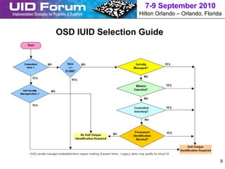 7-9 September 2010
                  Hilton Orlando – Orlando, Florida


OSD IUID Selection Guide




                                                  9
 
