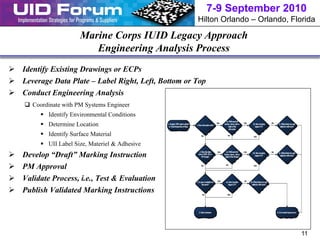 USMC Case of using UID | PDF