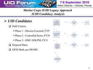 USMC Case of using UID | PDF