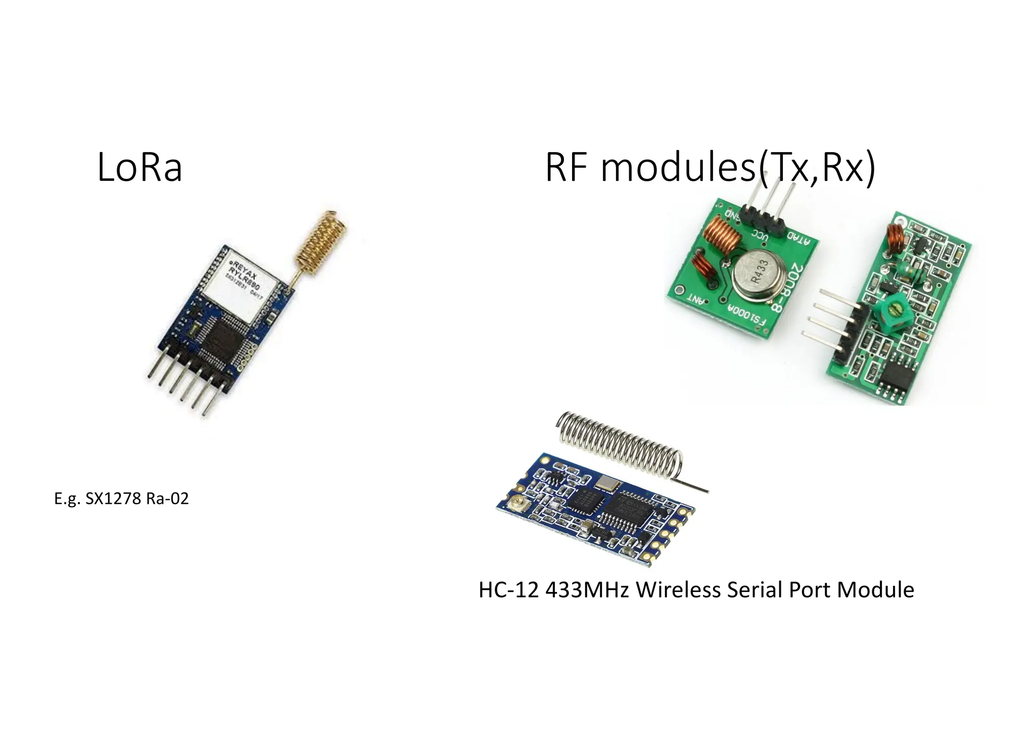 LoRa RF modules(Tx,Rx)
HC-12 433MHz Wireless Serial Port Module
E.g. SX1278 Ra-02
 