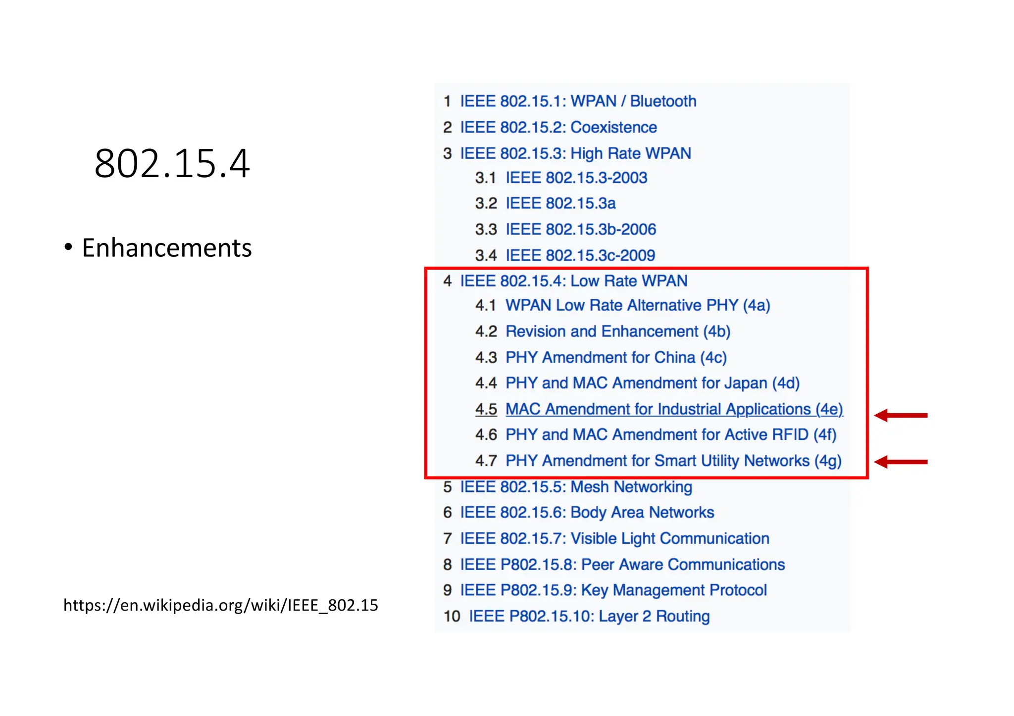 802.15.4
• Enhancements
https://en.wikipedia.org/wiki/IEEE_802.15
 