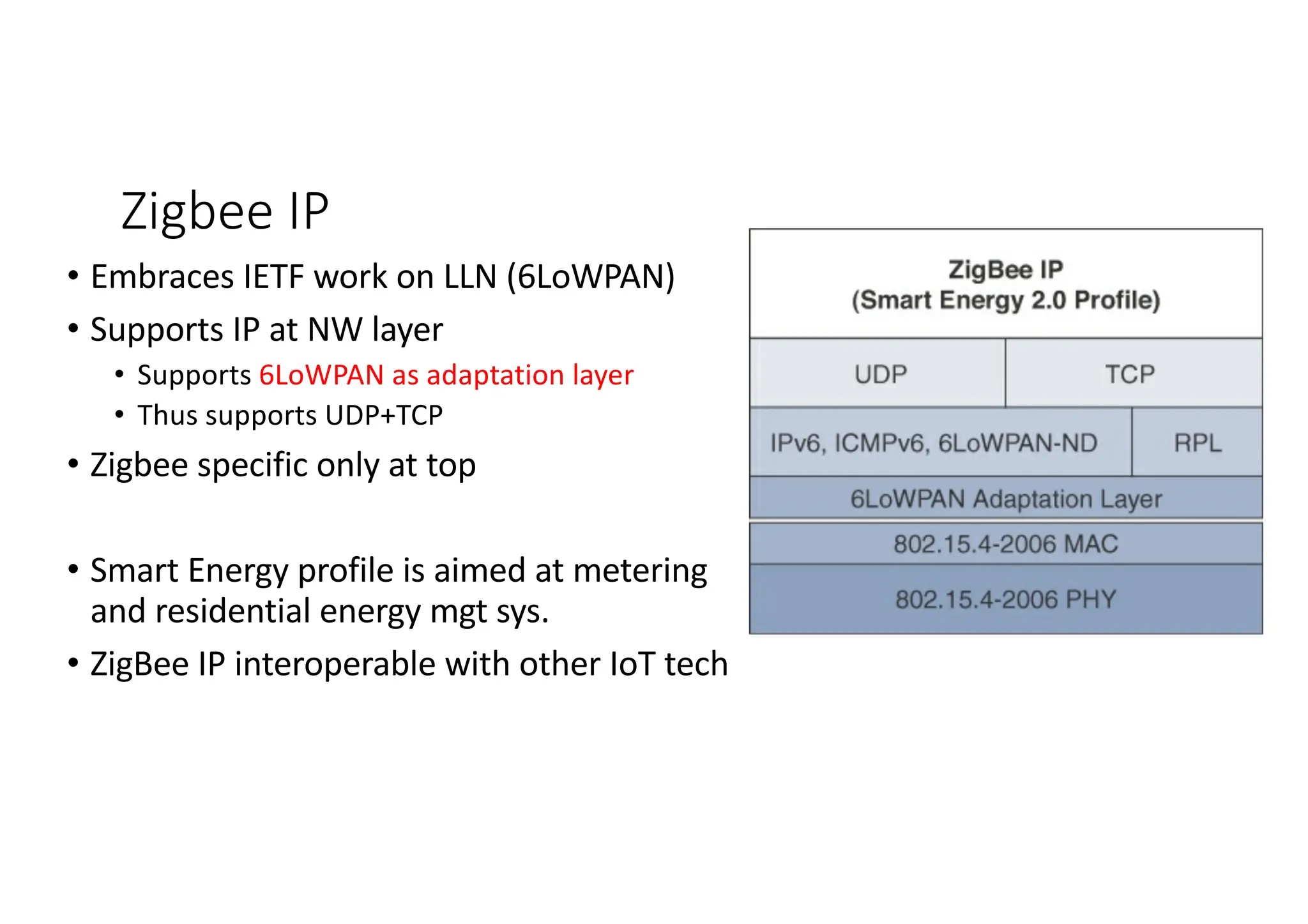 Zigbee IP
• Embraces IETF work on LLN (6LoWPAN)
• Supports IP at NW layer
• Supports 6LoWPAN as adaptation layer
• Thus supports UDP+TCP
• Zigbee specific only at top
• Smart Energy profile is aimed at metering
and residential energy mgt sys.
• ZigBee IP interoperable with other IoT tech
 