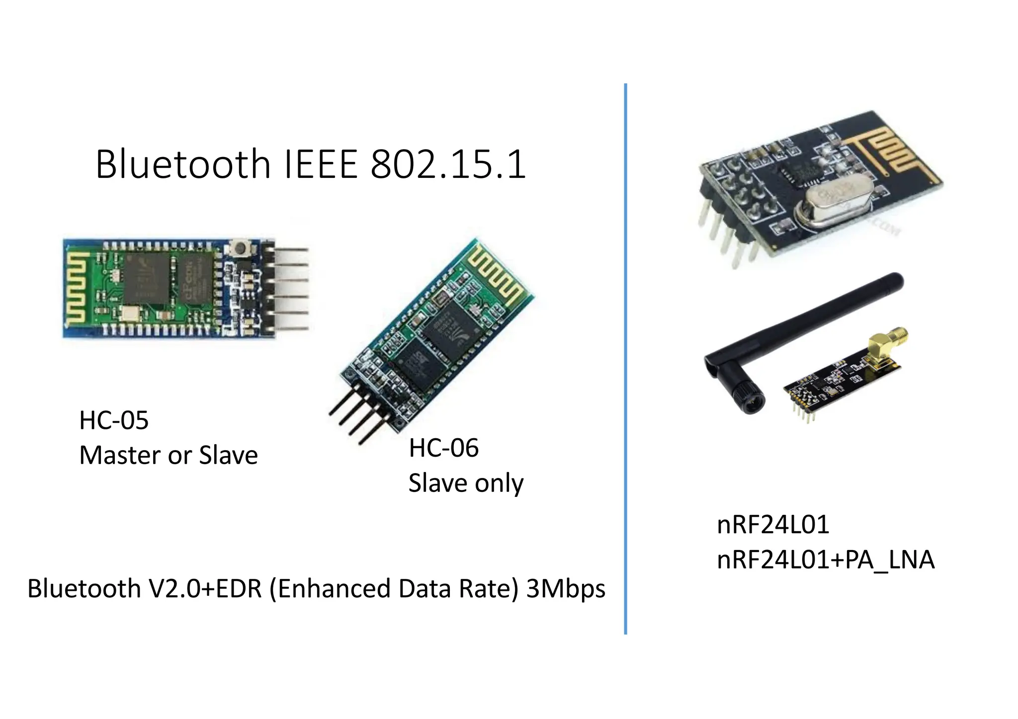Bluetooth IEEE 802.15.1
Bluetooth V2.0+EDR (Enhanced Data Rate) 3Mbps
HC-05
Master or Slave HC-06
Slave only
nRF24L01
nRF24L01+PA_LNA
 