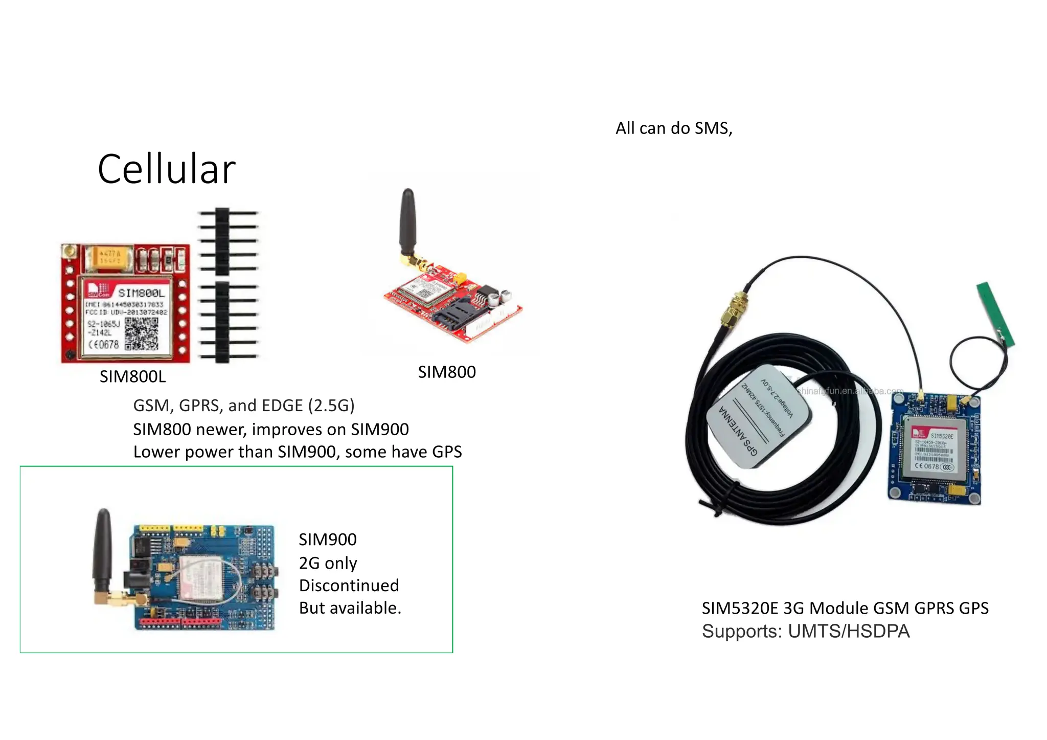 SIM800L SIM800
SIM900
2G only
Discontinued
But available.
Cellular
SIM5320E 3G Module GSM GPRS GPS
Supports: UMTS/HSDPA
GSM, GPRS, and EDGE (2.5G)
SIM800 newer, improves on SIM900
Lower power than SIM900, some have GPS
All can do SMS,
 