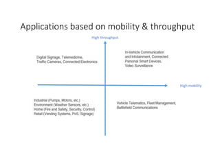 High mobility
High throughput
Applications based on mobility & throughput
 