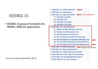 IEEE802.15
• IEEE802.15 group of standards for
WPANs, different applications
https://en.wikipedia.org/wiki/IEEE_802.15
Ultra wideband
Provides mesh NW for 15
 