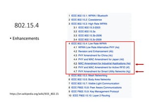 802.15.4
• Enhancements
https://en.wikipedia.org/wiki/IEEE_802.15
 