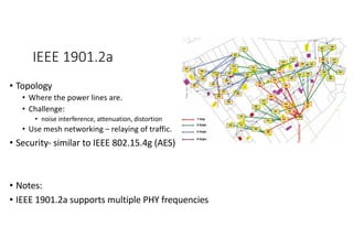 IEEE 1901.2a
• Topology
• Where the power lines are.
• Challenge:
• noise interference, attenuation, distortion
• Use mesh networking – relaying of traffic.
• Security- similar to IEEE 802.15.4g (AES)
• Notes:
• IEEE 1901.2a supports multiple PHY frequencies
 