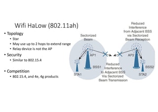 Wifi HaLow (802.11ah)
• Topology
• Star
• May use up to 2 hops to extend range
• Relay device is not the AP
• Security
• Similar to 802.15.4
• Competition
• 802.15.4, and 4e, 4g products
 