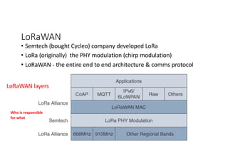 LoRaWAN
• Semtech (bought Cycleo) company developed LoRa
• LoRa (originally) the PHY modulation (chirp modulation)
• LoRaWAN - the entire end to end architecture & comms protocol
LoRaWAN layers
Who is responsible
for what
 