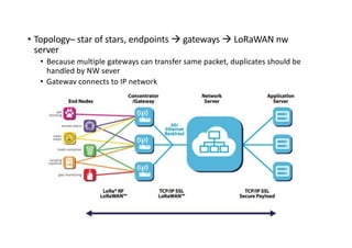• Topology– star of stars, endpoints à gateways à LoRaWAN nw
server
• Because multiple gateways can transfer same packet, duplicates should be
handled by NW sever
• Gateway connects to IP network
 