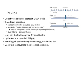 NB-IoT
• Objective is to better approach LPWA ideals
• 3 modes of operation
• Standalone mode: Can use a GSM carrier
• In-band – Carrier allocates a freq band for IoT
• (need to configure IoT devices accordingly depending on operator)
• Guard Band – between bands
• Uses half duplex Frequency Division Duplex.
• Uplink 60kpbs, downlink 30kpbs
• Better signal penetration (into buildings/basements etc
• Operators can leverage their licensed spectrum.
 