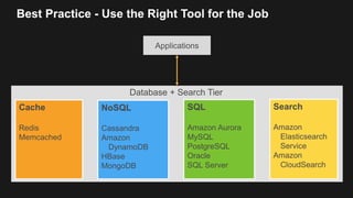 Best Practice - Use the Right Tool for the Job
Data Tier
Search
Amazon
Elasticsearch
Service
Amazon
CloudSearch
Cache
Redi...