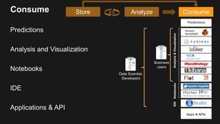 Consume
Predictions
Analysis and Visualization
Notebooks
IDE
Applications & API
Consume
Analysis&VisualizationNotebooks
Pr...