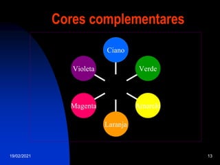 19/02/2021 13
Cores complementares
Ciano
Verde
Amarelo
Laranja
Magenta
Violeta
 