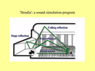 'Stradia': a sound simulation program
 
