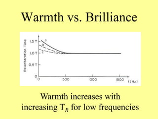 Warmth vs. Brilliance




     Warmth increases with
increasing TR for low frequencies
 