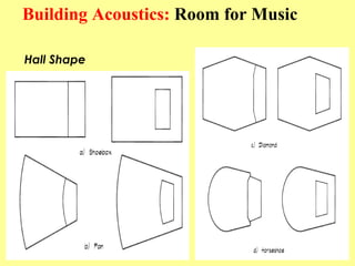 Building Acoustics: Room for Music

Hall Shape
 