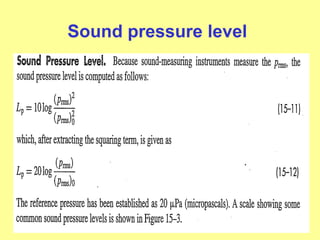 Sound pressure level
 