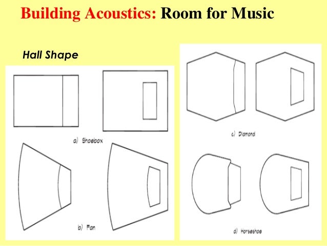 Best Room Shape For Acoustics Best Room Shape For Acoustics