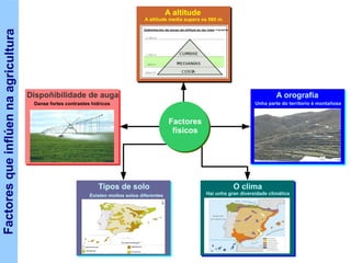 PIB nacional. 