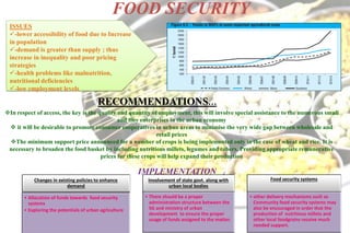 FOOD SECURITY
In respect of access, the key is the quality and quantity of employment, this will involve special assistance to the numerous small
and tiny enterprises in the urban economy
 it will be desirable to promote consumer cooperatives in urban areas to minimise the very wide gap between wholesale and
retail prices
The minimum support price announced for a number of crops is being implemented only in the case of wheat and rice. It is
necessary to broaden the food basket by including nutritious millets, legumes and tubers. Providing appropriate remunerative
prices for these crops will help expand their production
IMPLEMENTATION
Changes in existing policies to enhance
demand
• Allocation of funds towards food security
systems
• Exploring the potentials of urban agriculture
Involvement of state govt. along with
urban local bodies
• There should be a proper
administration structure between the
SG and ministry of urban
development to ensure the proper
usage of funds assigned to the matter.
Food security systems
• other delivery mechanisms such as
Community food security systems may
also be encouraged in order that the
production of nutritious millets and
other local foodgrains receive much
needed support.
ISSUES
-lower accessibility of food due to Increase
in population
-demand is greater than supply ; thus
increase in inequality and poor pricing
strategies
-health problems like malnutrition,
nutritional deficiencies
-low employment levels
RECOMMENDATIONS…
 