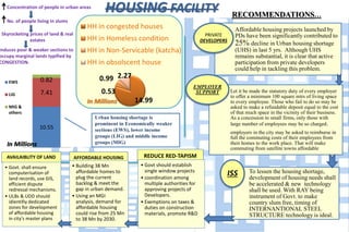 HOUSING FACILITYConcentration of people in urban areas
No. of people living in slums
Skyrocketing prices of land & real
estates
Induces poor & weaker sections to
occupy marginal lands typified by
CONGESTION.
14.99
0.53
0.99 2.27
HH in congested houses
HH in Homeless condition
HH in Non-Servicable (katcha)
HH in obsolscent house
In Millions
10.55
7.41
0.82EWS
LIG
MIG &
others
In Millions
RECOMMENDATIONS…
Affordable housing projects launched by
PDs have been significantly contributed to
25% decline in Urban housing shortage
(UHS) in last 5 yrs. Although UHS
remains substantial, it is clear that active
participation from private developers
could help in tackling this problem.
PRIVATE
DEVELOPERS
Let it be made the statutory duty of every employer
to offer a minimum 100 square mtrs of living space
to every employee. Those who fail to do so may be
asked to make a refundable deposit equal to the cost
of that much space in the vicinity of their business.
As a concession to small firms, only those with
large number of employees may be so charged.
employers in the city may be asked to reimburse in
full the commuting costs of their employees from
their homes to the work place. That will make
commuting from satellite towns affordable
EMPLOYER
SUPPORT
AVAILAIBLITY OF LAND
• Govt. shall ensure
computerisation of
land records, use GIS,
efficient dispute
redressal mechanisms.
• ULBs & UDD should
idientifiy dedicated
zones for development
of affordable housing
in city's master plans
Urban housing shortage is
prominent in Economically weaker
sections (EWS), lower income
groups (LIG) and middle income
groups (MIG)
REDUCE RED-TAPISM
• Govt should establish
single window projects
• coordination among
multiple authorities for
approving projects of
Developers.
• Exemptions on taxes &
duties on construction
materials, promote R&D
AFFORDABLE HOUSING
• Building 38 Mn
affordable homes to
plug the current
backlog & meet the
gap in urban demand.
• Using an MGI
analysis, demand for
affordable housing
could rise from 25 Mn
to 38 Mn by 2030.
To lessen the housing shortage,
development of housing needs shall
be accelerated & new technology
shall be used. With RAY being
instrument of Govt. to make
country slum free, timing of
INTERNANTIONAL STEEL
STRUCTURE technology is ideal.
ISS
 