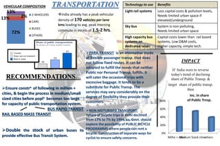 TRANSPORTATION
72%
13% 2%
13%
2-WHEELERS
CARS
BUSES
OTHERS
VEHICULAR COMPOSITION
India already has a peak vehicular
density of 170 vehicles per lane
kms leading to avg. peak morning
commute in excess of 1.5-2 hrs.
RECOMMENDATIONS…
Ensure constrn of following in million +
cities, & begin the process in medium/small
sized cities before popln becomes too large
for capacity of public transportation system.
BUS RAPID TRANSIT
RAIL BASED MASS TRANSIT
Double the stock of urban buses to
provide effective Bus Transit System.
Technology to use Benefits
Light rail systems Less capital costs & pollution levels,
Needs limited urban space if
elevated/underground
Sky bus System is non-polluting,
Needs limited urban space
High capacity bus
systems on
dedicated lanes
Capital costs lower than rail based
systems, Low O&M costs,
Higher capacity, simple tech.
PARA-TRANSIT is an alternative mode
of flexible passenger transp. that does
not follow fixed routes. It can be
adopted to fulfill the needs that neither
Public nor Personal Transp. fulfills. It
will cater the occasional trips with
excessive baggage. It tends to be a
substitute for Public Transp. The
services may vary considerably on the
degree of flexibility they provide their
customers.
NON MOTORISED TRANSPORT:
share of bicycle trips in delhi declined
from 17% to 7% by 1994. so, Govt. should
explore the possibility of PUBLIC BICYCLE
PROGRAMMS where people can rent a
bicycle. Construction of separate ways for
cyclist to ensure safety concerns.
IMPACT
If India were to reverse
today's trend of declining
share of Public Transp. &
target share of public transp.
then
0%
20%
40%
60%
80%
Millio + citiesMedium Sized citiesothers
Inc. in share
of Public Trnsp.
 