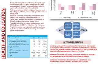HEALTHANDEDUCATION Kerala is the best performer in terms of life expectancy at
birth for both males (71.5 years) and females (76.9 years)
whereas Assam is the worst performer for both males (61
years) and females (63.2 years) during 2006-10.
 Infant mortality rate (IMR) in 2011 is the lowest in Kerala
(12) and highest in Madhya Pradesh (59) against the national
average of 44.
Birth rate is lowest in Kerala (15.2) and highest in Uttar
Pradesh (27.8) against the national average of 21.8.
Death rate is lowest in West Bengal (6.2) and highest in
Odisha (8.5) against the national average of 7.1.
Madhya Pradesh has the highest gross enrolment ratio
(GER) (6-13 years) in 2010-12 while Assam has the lowest.
Pupil-teacher ratios in primary and middle/basic schools
are the lowest in Himachal Pradesh and high in states like
Uttar Pradesh and Bihar.
(
(i)inadequate
and inferior
infrastructure
(ii) poor
public service
delivery
(iii)lack of
institutions
and
establishmen
ts
iv) lack of
access
especially for
the poor
KEY ISSUES
IMPACT OF COMMUNITY WIDE INTERVENTION TO IMPROVE THE DELIVERY
OF PREVENTIVE SERVICE THROUGH ASSESSING THE IMPACT OF HEALTH CARE
SYSTEM LEVEL APPROACH AND ACCESING THE POLICIES AND DESIGNING NEW
STRATEGIES FOR ENSURING HEALTH FACILITIES TO POOR
PROVIDING VOLUNTARY PRE-SCHOOL EDUCATION,UNIVERSALLY AVAILABLE
TO CHILDREN OF LOW-INCOME GROUPS BY STATE GOVERNMENT
IMPROVING TEACHER QUALITY AND FOCUS ON RECRUITMENT AND
RETENTION BY CREATING MULTIPLE PATHWAYS INTO TEACHING
RECOMMENDATIONS
 