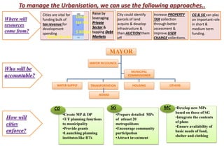 To manage the Urbanisation, we can use the following approaches..
Where will
resources
come from?
Cities are vital for
funding bulk of
tax revenue for
development
spending $ Billion
Rural tax rev.
Urban
tax rev.
Raise by
leveraging
Private
Sector &
tapping Debt
Markets
City could identify
parcels of land
acquire & develop
infrastructure &
then AUCTION them
off
Increase PROPERTY
TAX collection
through better
assessment &
improve USER
CHARGE collections.
CG & SG can play
an important role
in short &
medium term
funding.
Who will be
accountable?
MAYOR
WATER SUPPLY TRANSPORTATION HOUSING OTHERS
MAYOR IN COUNCIL
MUNICIPAL
COMMISSIONER
BOARD
How will
cities
enforce?
•Create MP & DP
•T/F planning functions
to municipality
•Provide grants
•Launching planning
institutes like IITs
•Prepare detailed MPs
of atleast 20
metropolitans
•Encourage community
participation
•Attract investment
•Develop new MPs
based on those of SG
•Integrate the contents
of plans
•Ensure availability of
basic needs of food,
shelter and clothing
CG SG MC
 