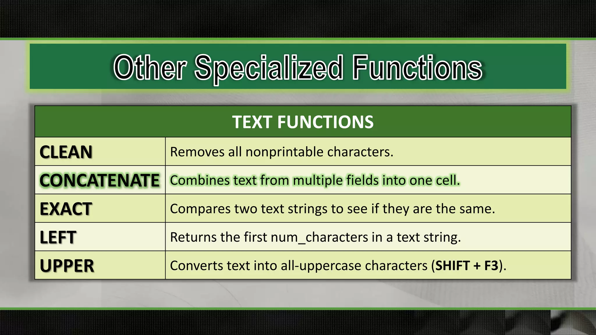 TEXT FUNCTIONS
CLEAN Removes all nonprintable characters.
CONCATENATE Combines text from multiple fields into one cell.
EXACT Compares two text strings to see if they are the same.
LEFT Returns the first num_characters in a text string.
UPPER Converts text into all-uppercase characters (SHIFT + F3).
 