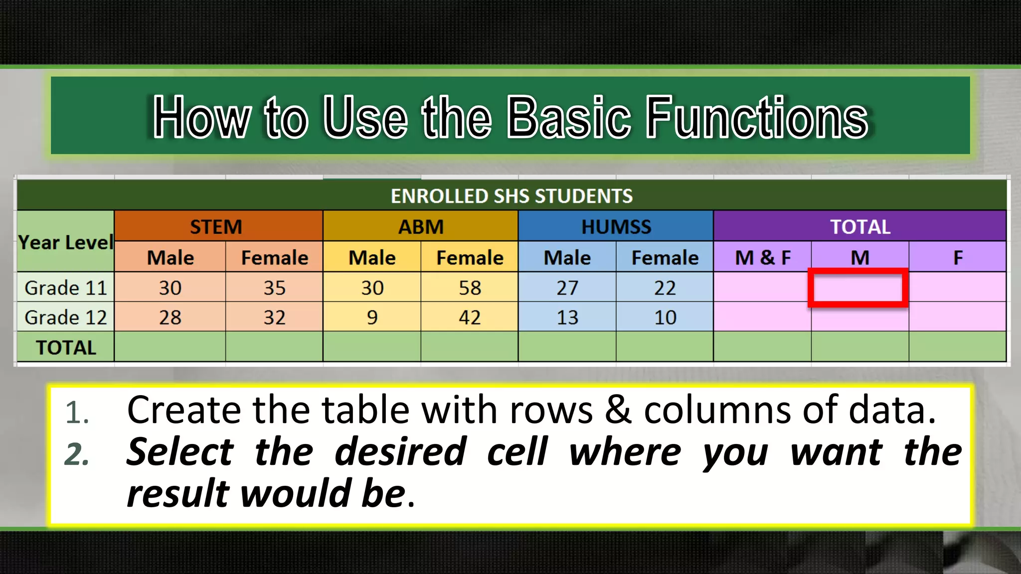 1. Create the table with rows & columns of data.
2. Select the desired cell where you want the
result would be.
 