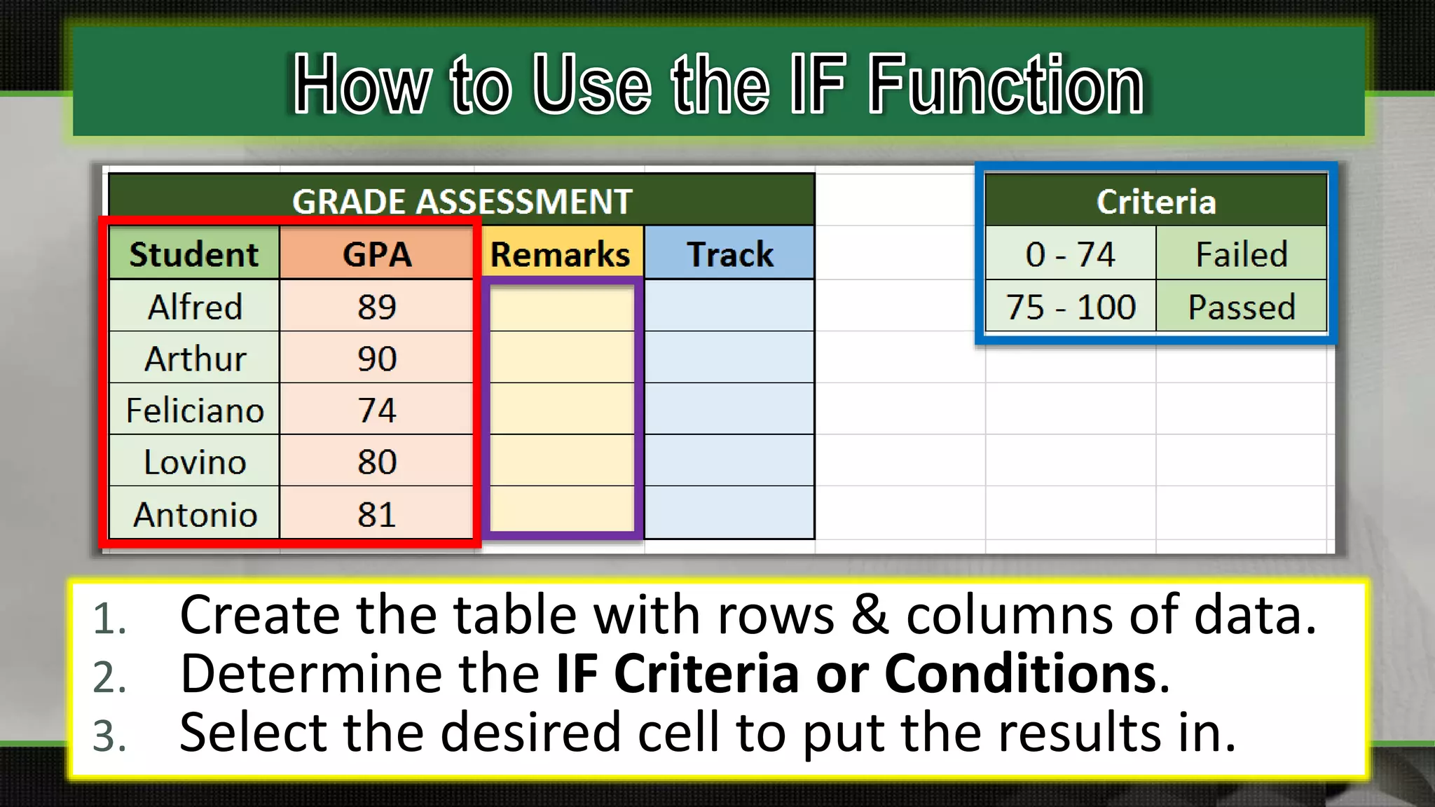 1. Create the table with rows & columns of data.
2. Determine the IF Criteria or Conditions.
3. Select the desired cell to put the results in.
 