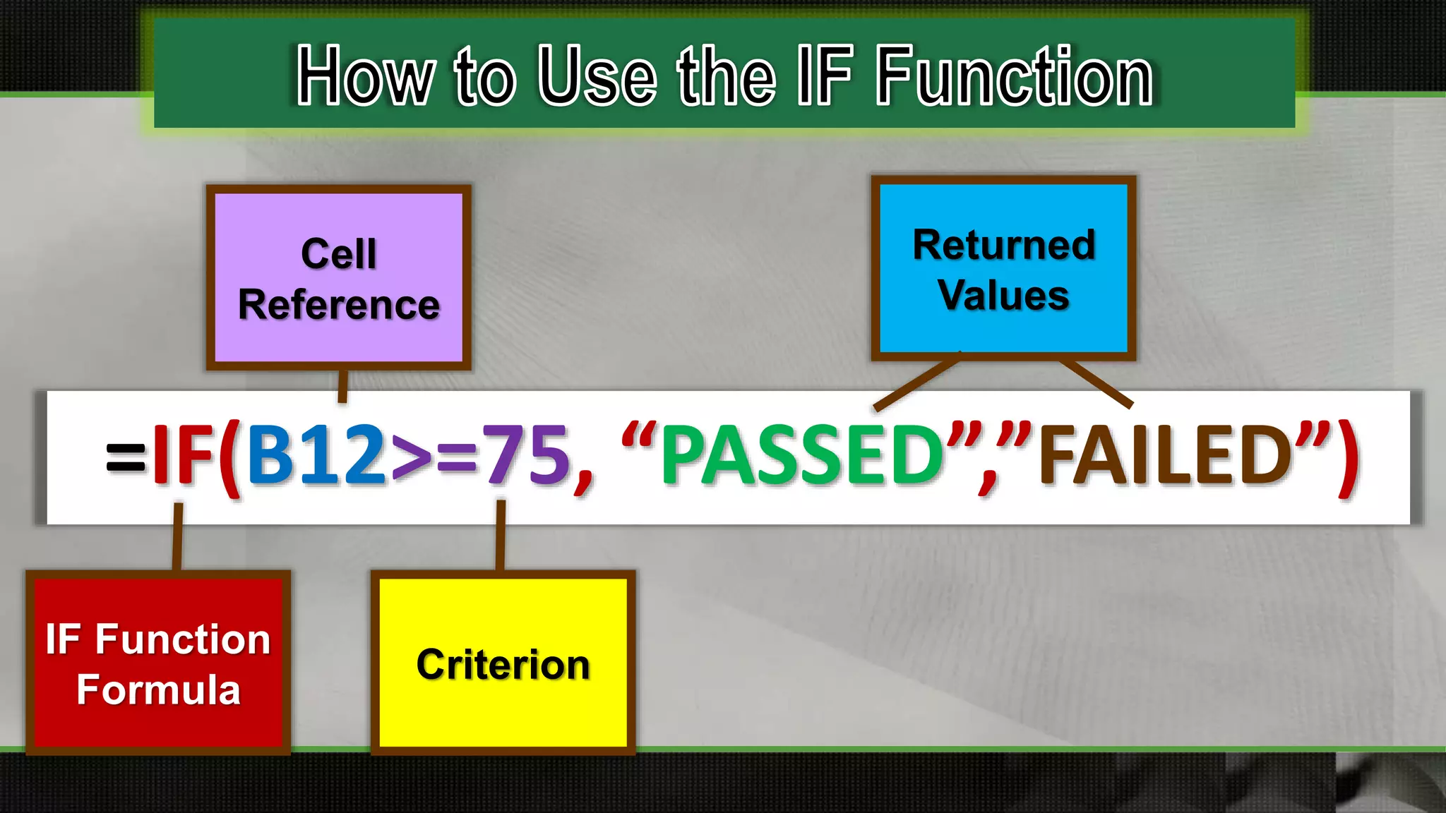 =IF(B12>=75, “PASSED”,”FAILED”)
IF Function
Formula
Returned
Values
Criterion
Cell
Reference
 